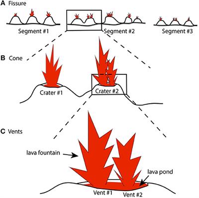 The Relationship Between Lava Fountaining and Vent Morphology for the 2014–2015 Holuhraun Eruption, Iceland, Analyzed by Video Monitoring and Topographic Mapping